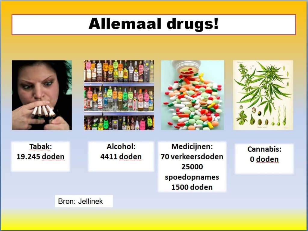 Wat Zijn Drugs? - Mediwiet NL